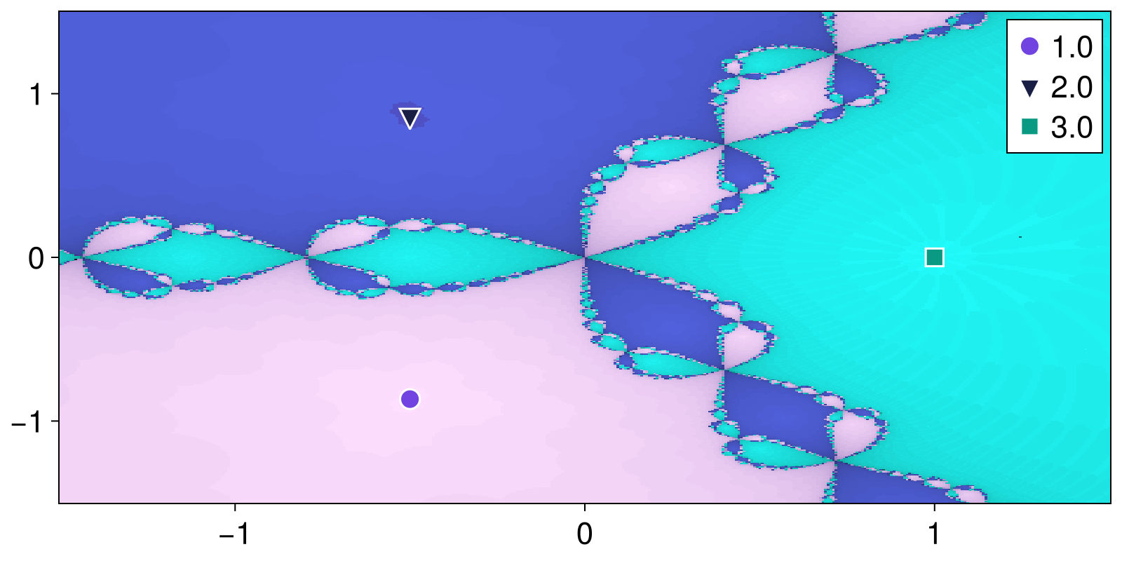 Example block output