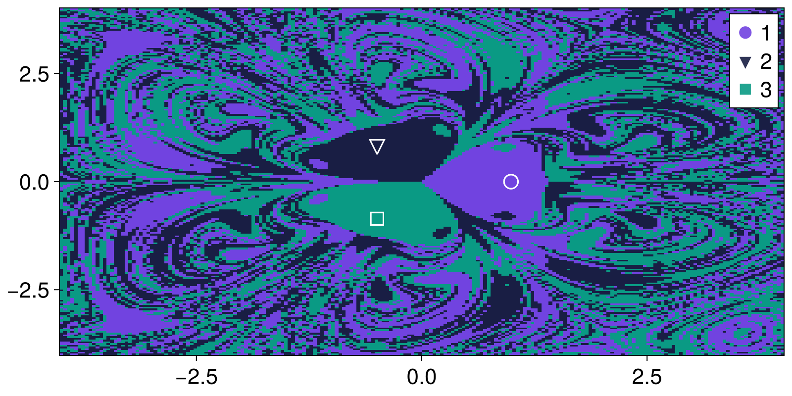 Example block output