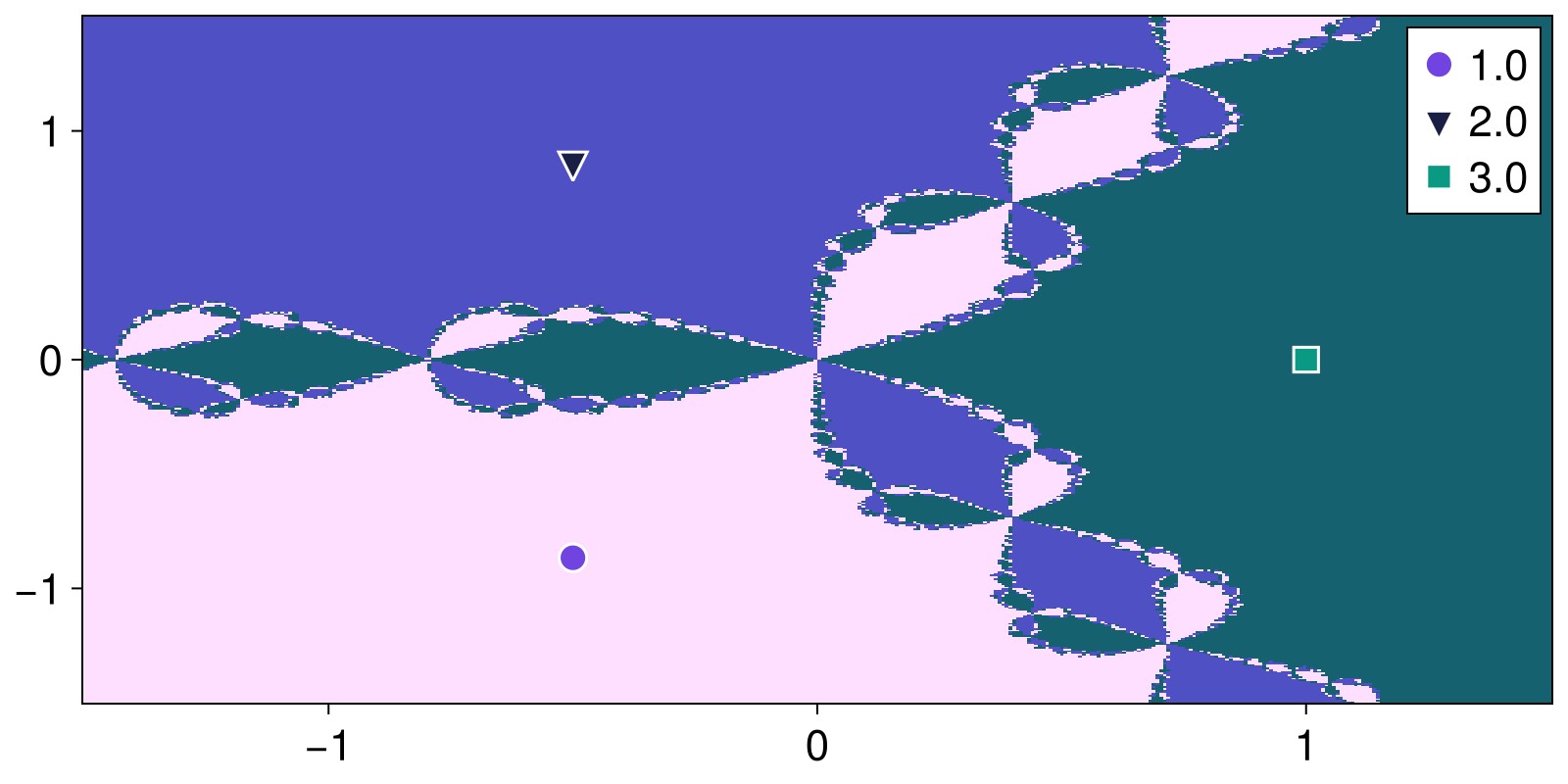 Example block output