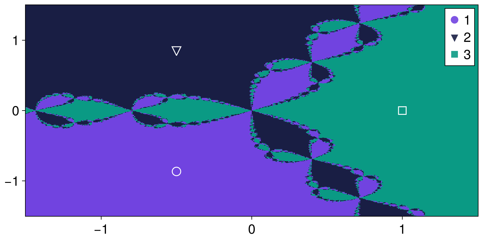 Example block output