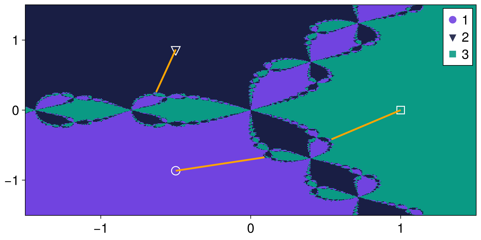 Example block output