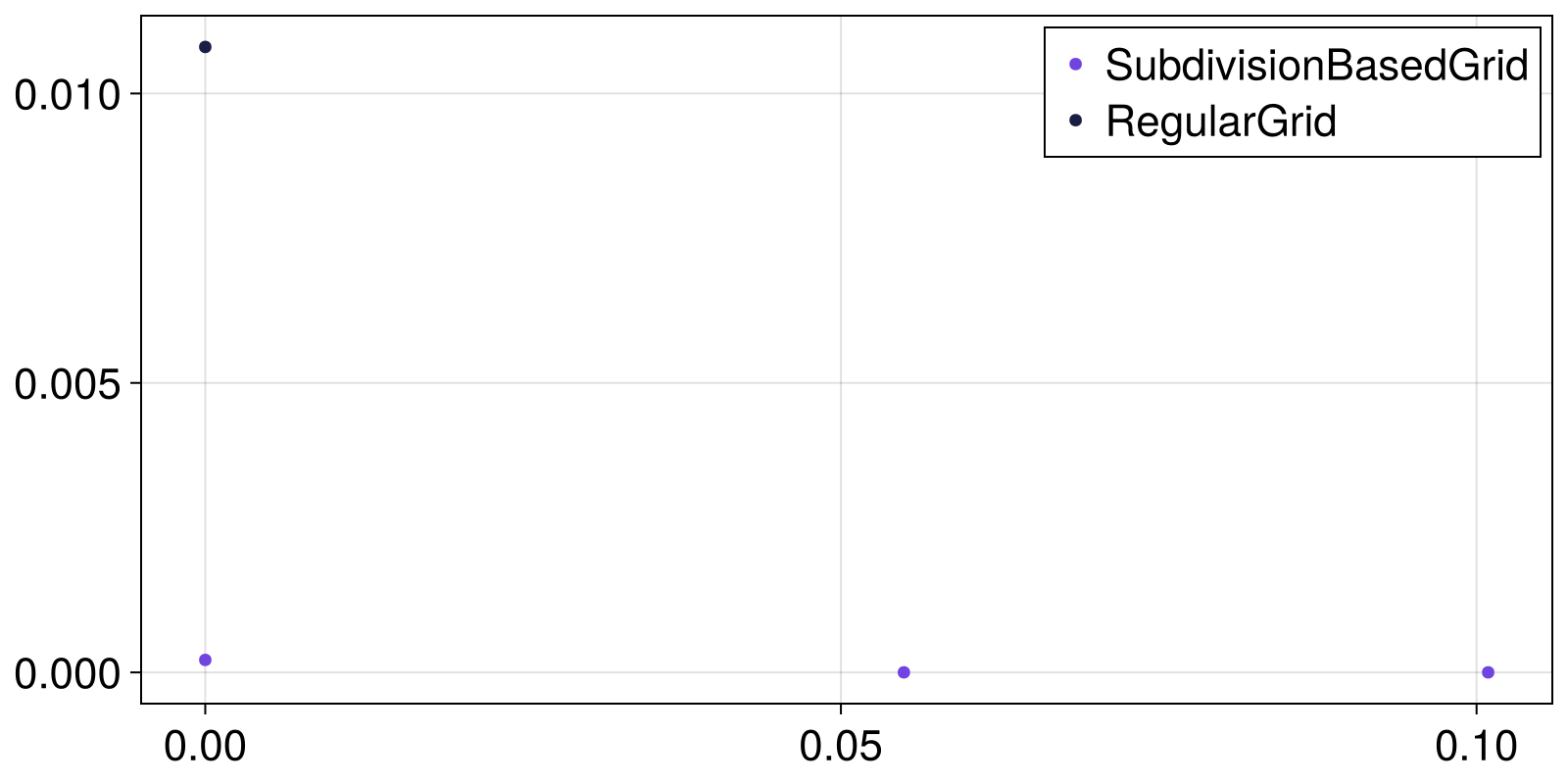 Example block output