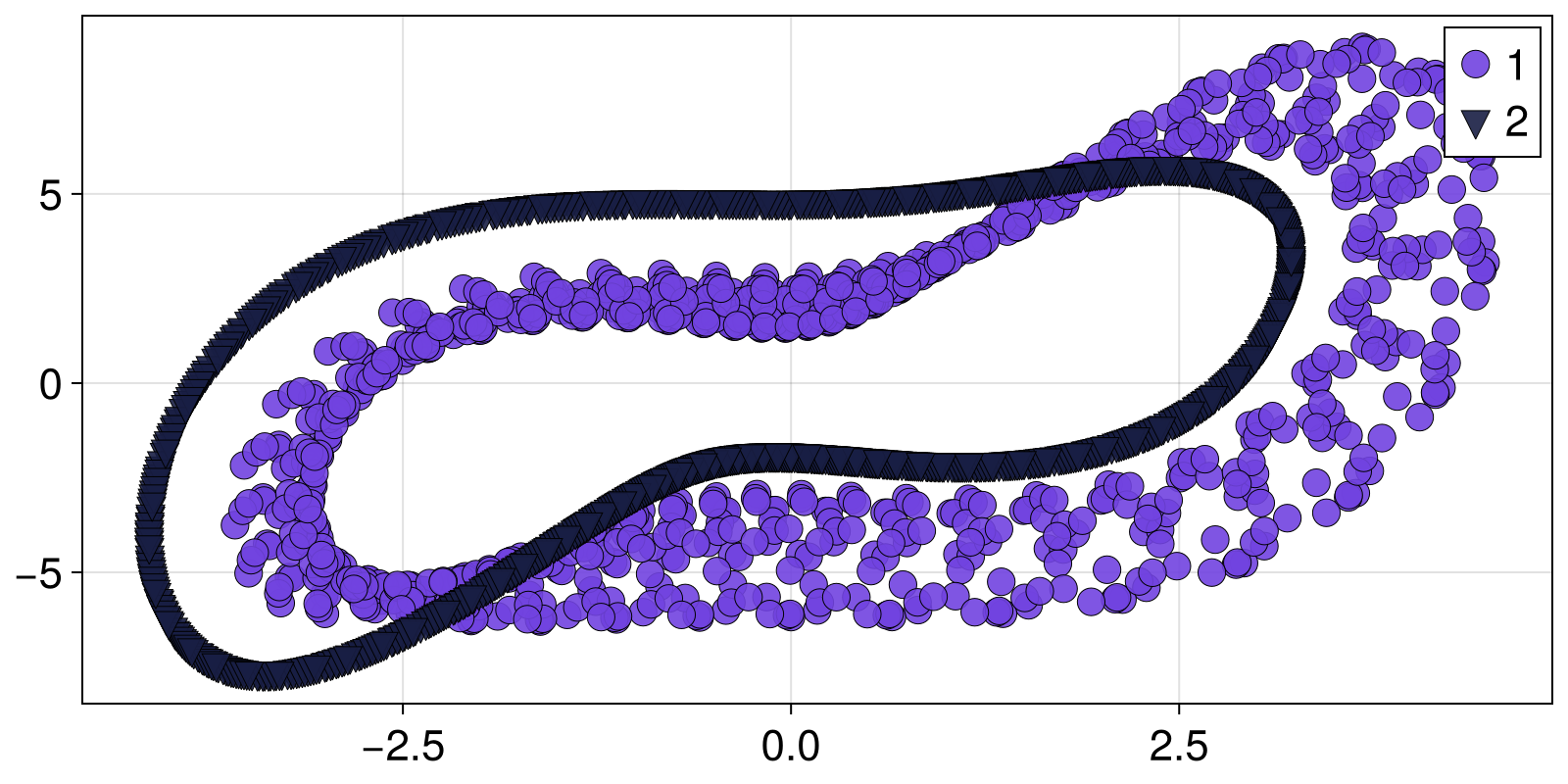 Example block output