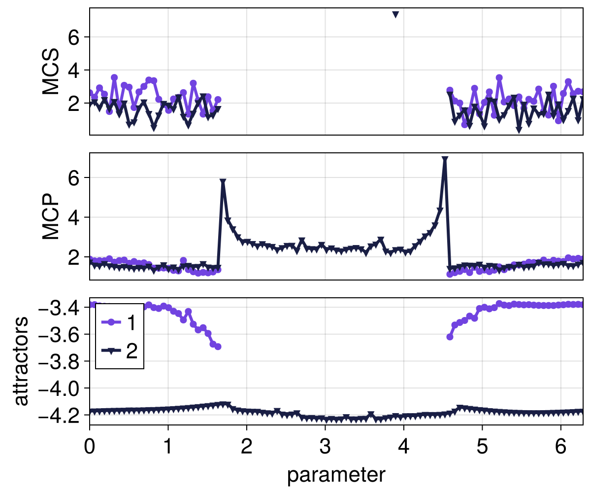 Example block output