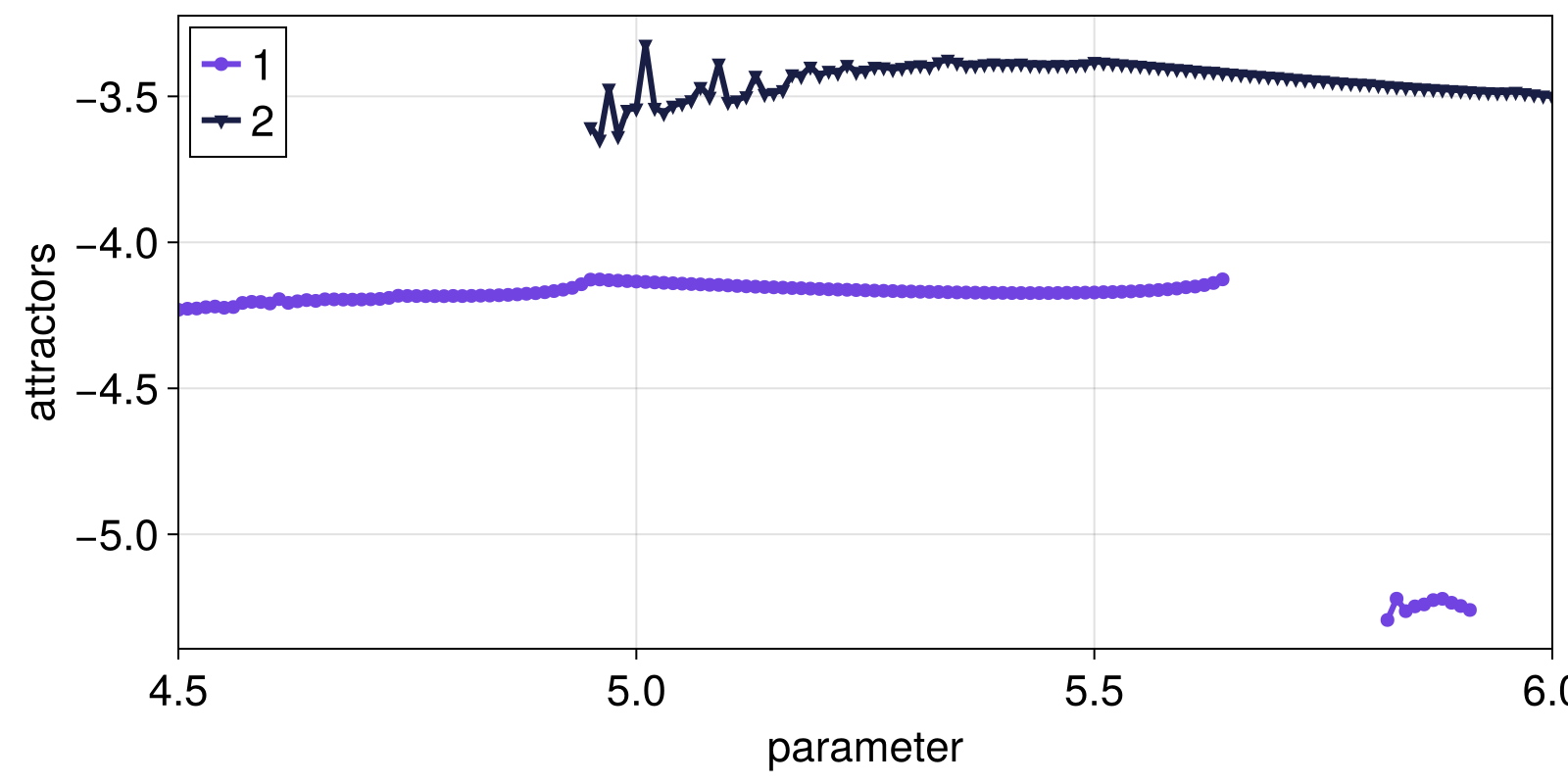 Example block output