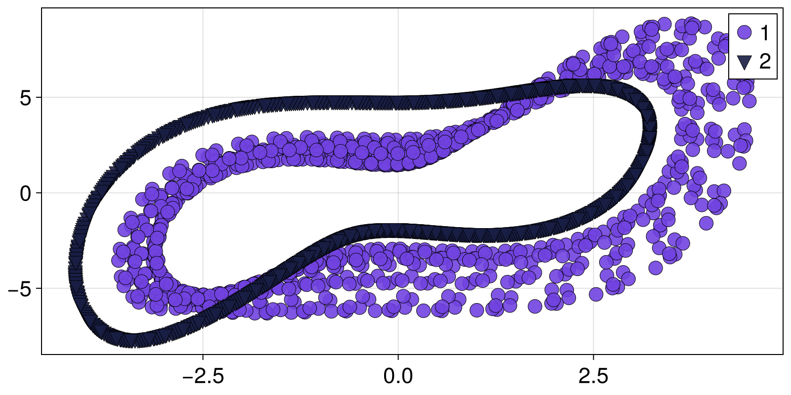 Example block output