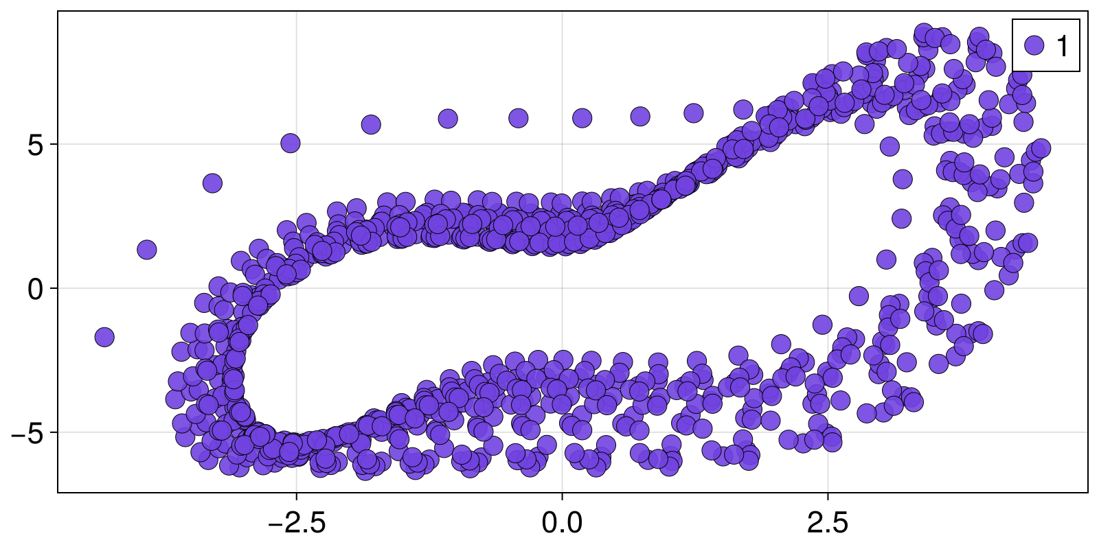 Example block output