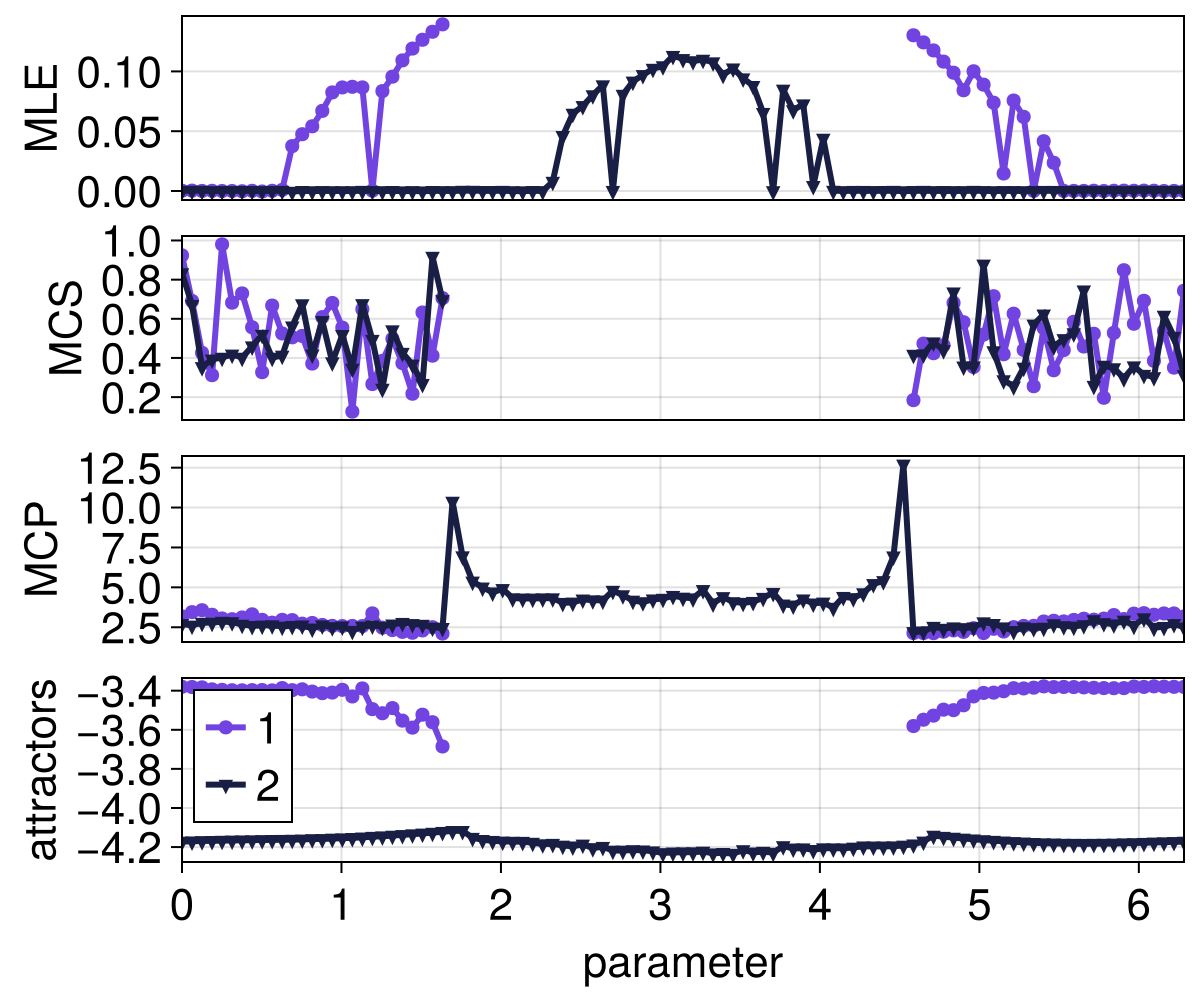 Example block output