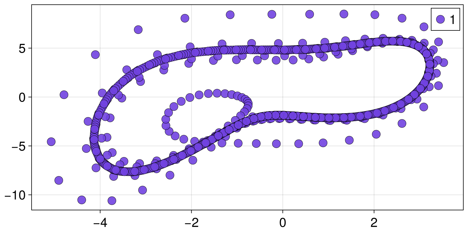 Example block output