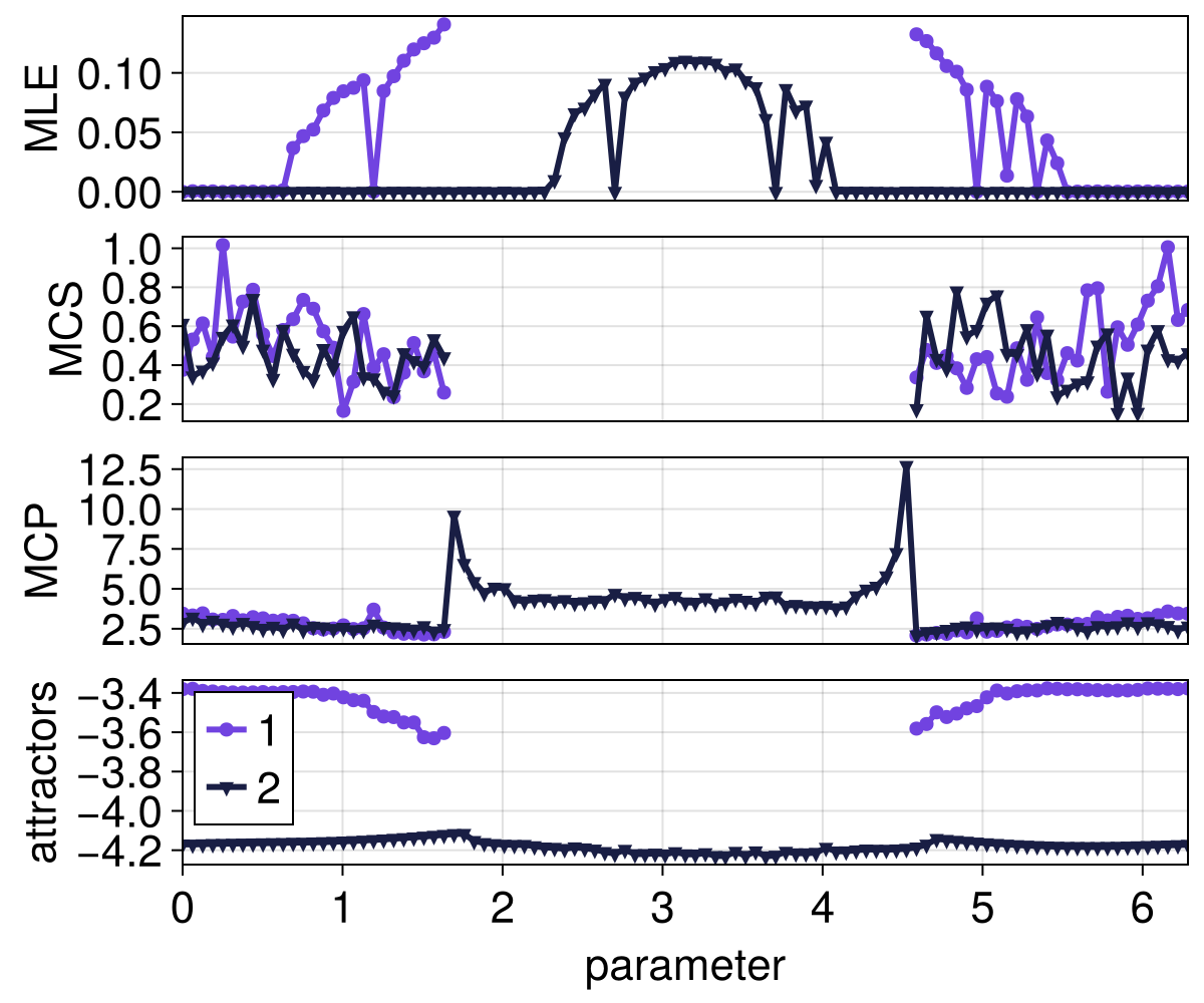 Example block output