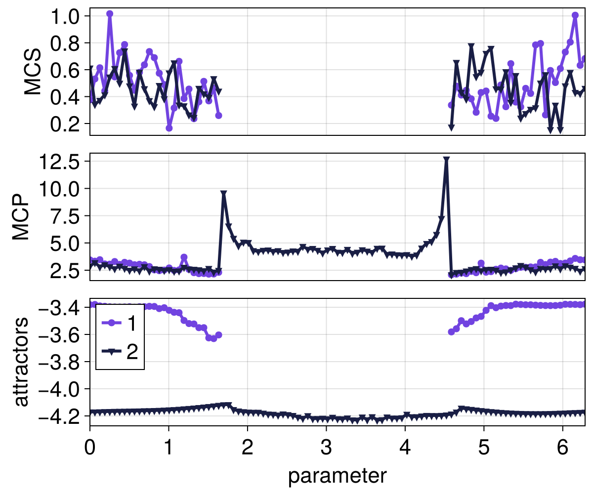 Example block output