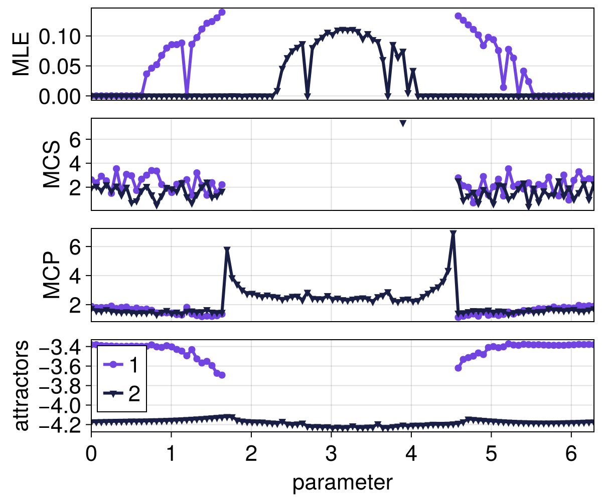 Example block output