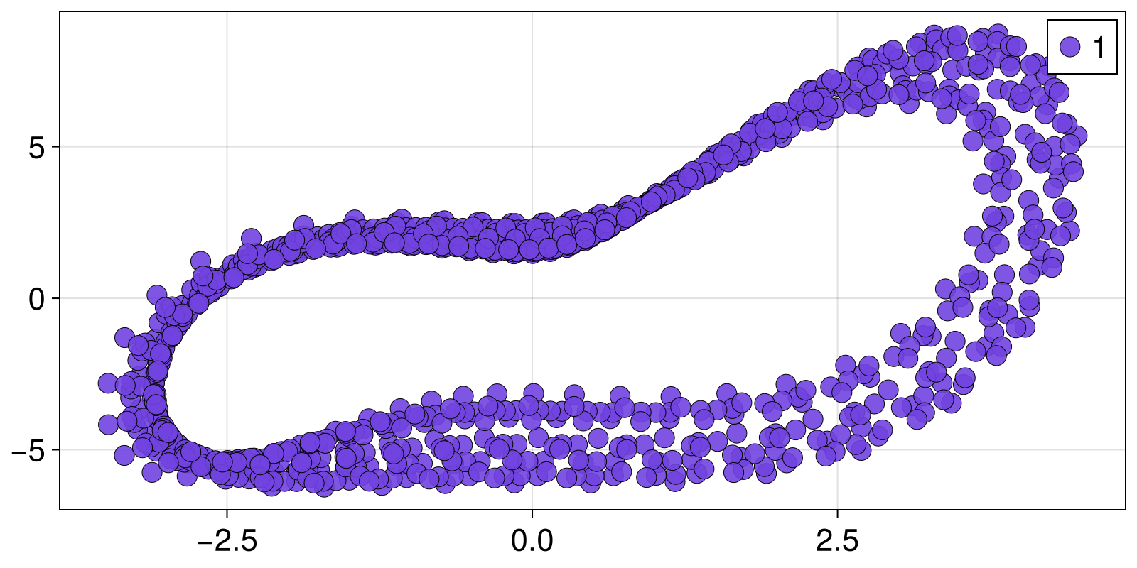 Example block output