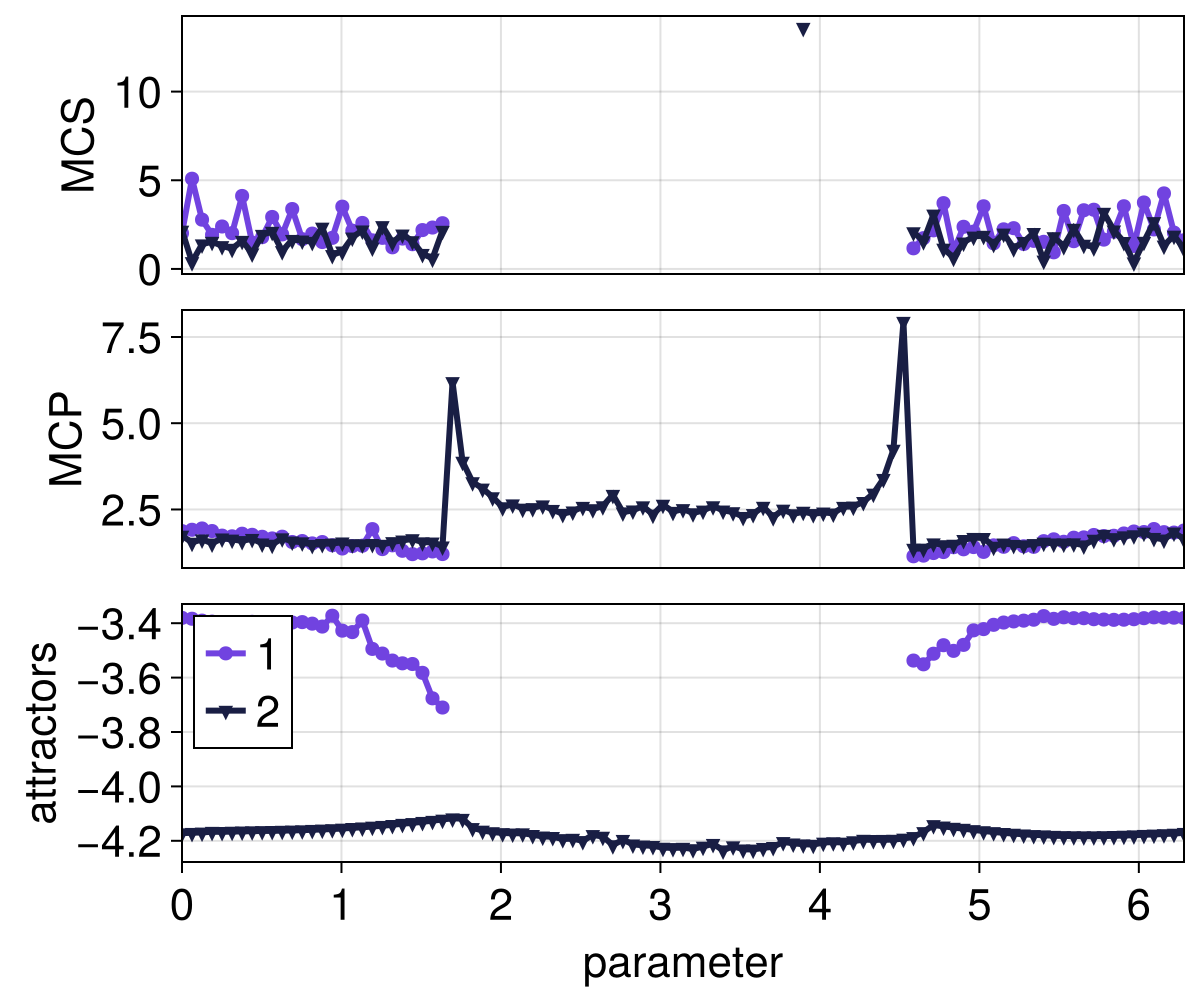 Example block output