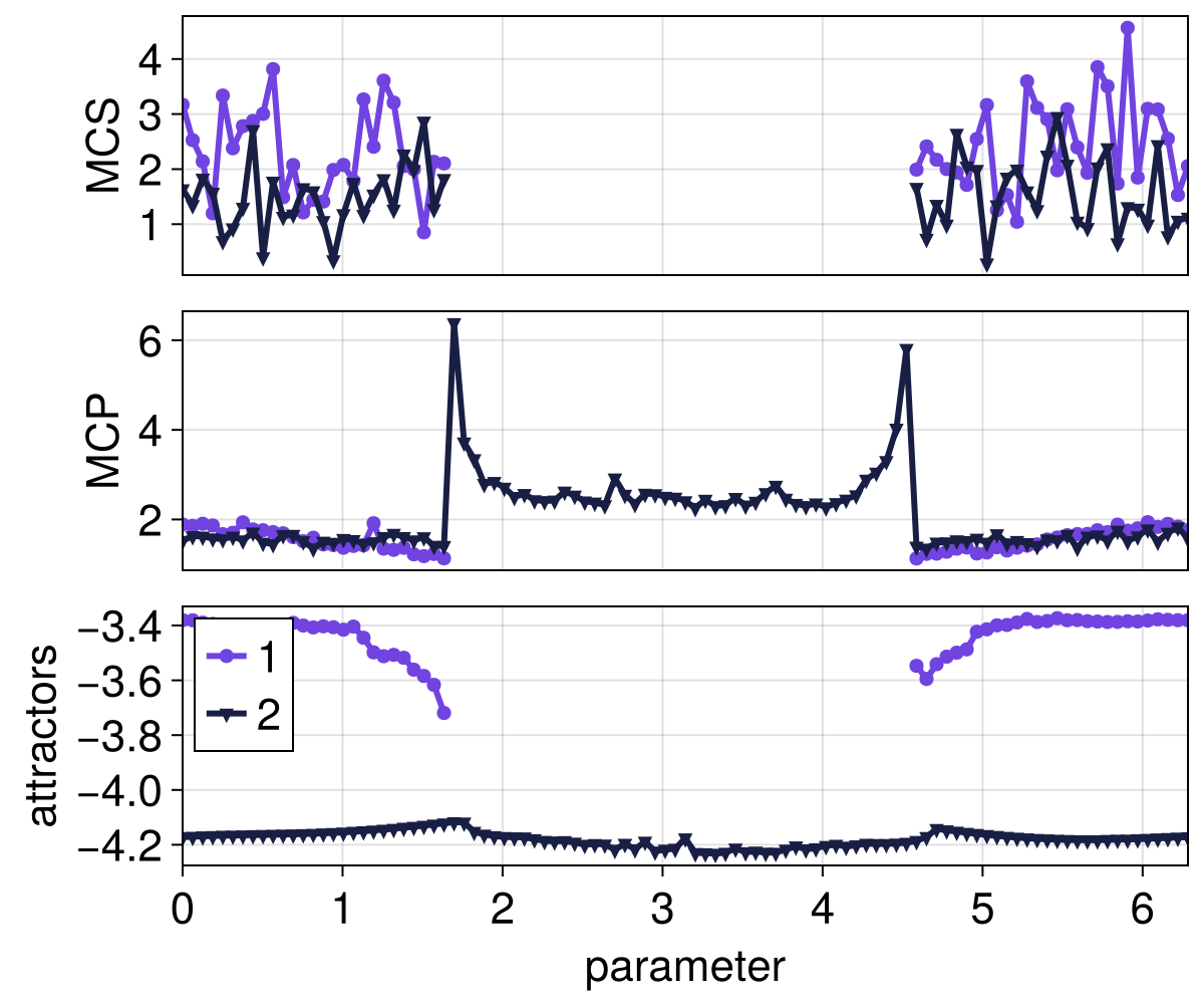 Example block output