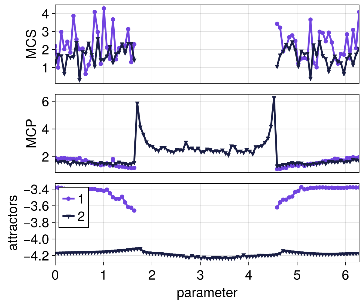 Example block output