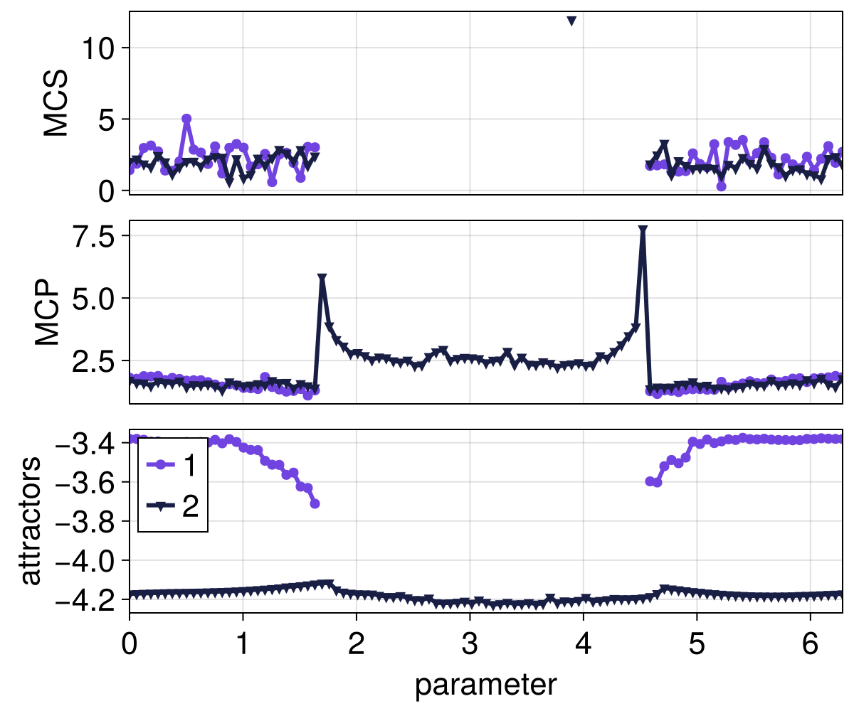Example block output