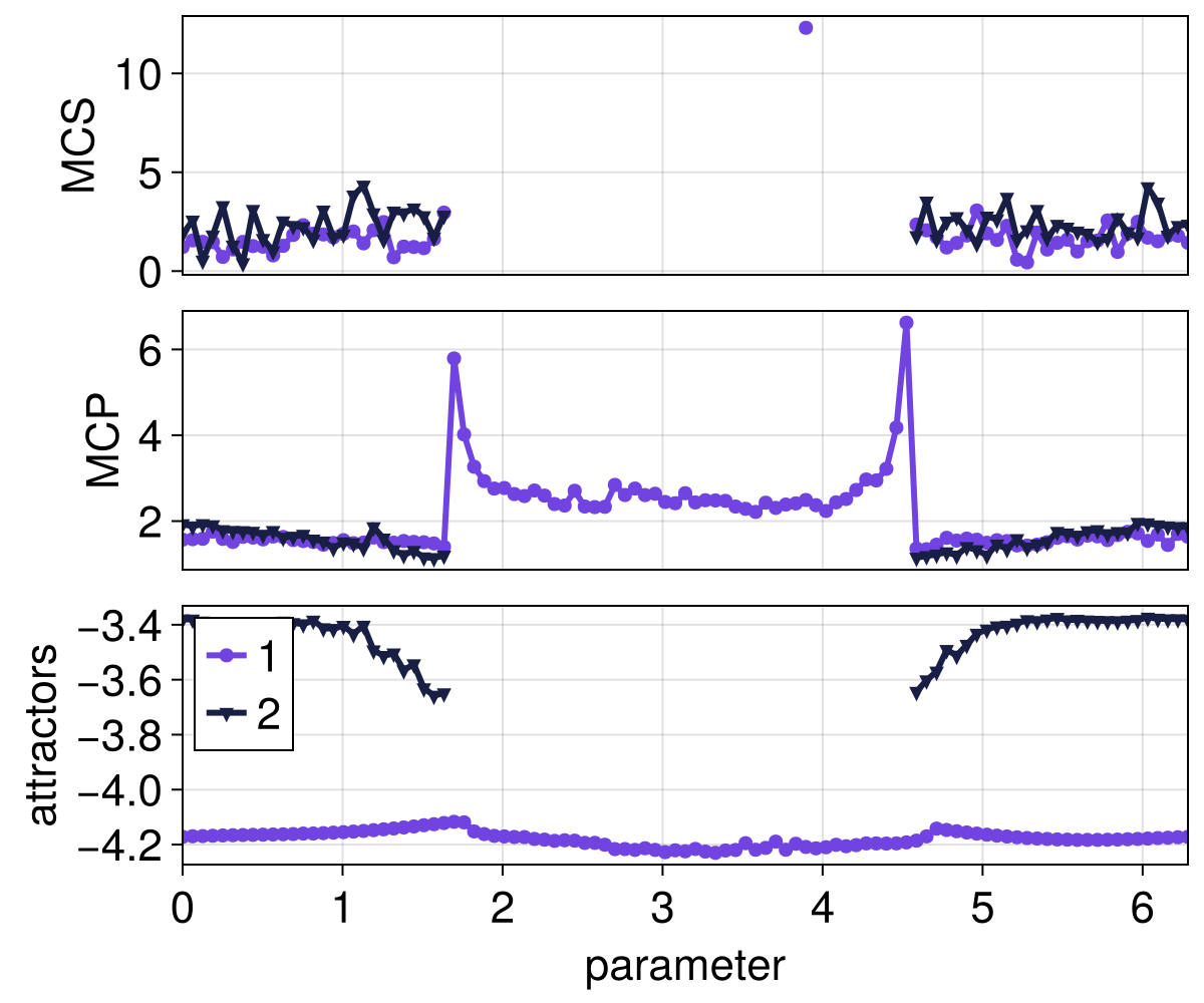 Example block output