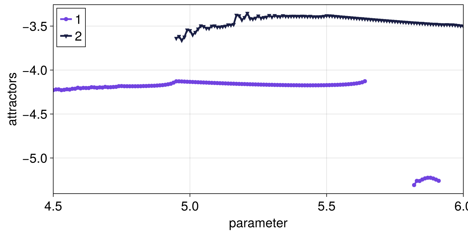 Example block output
