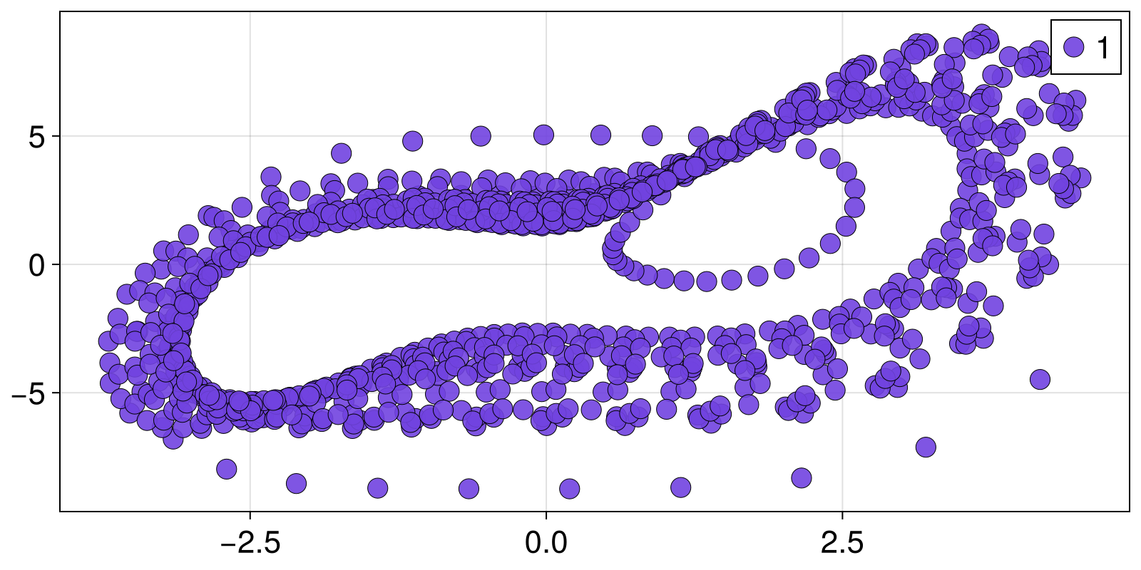 Example block output