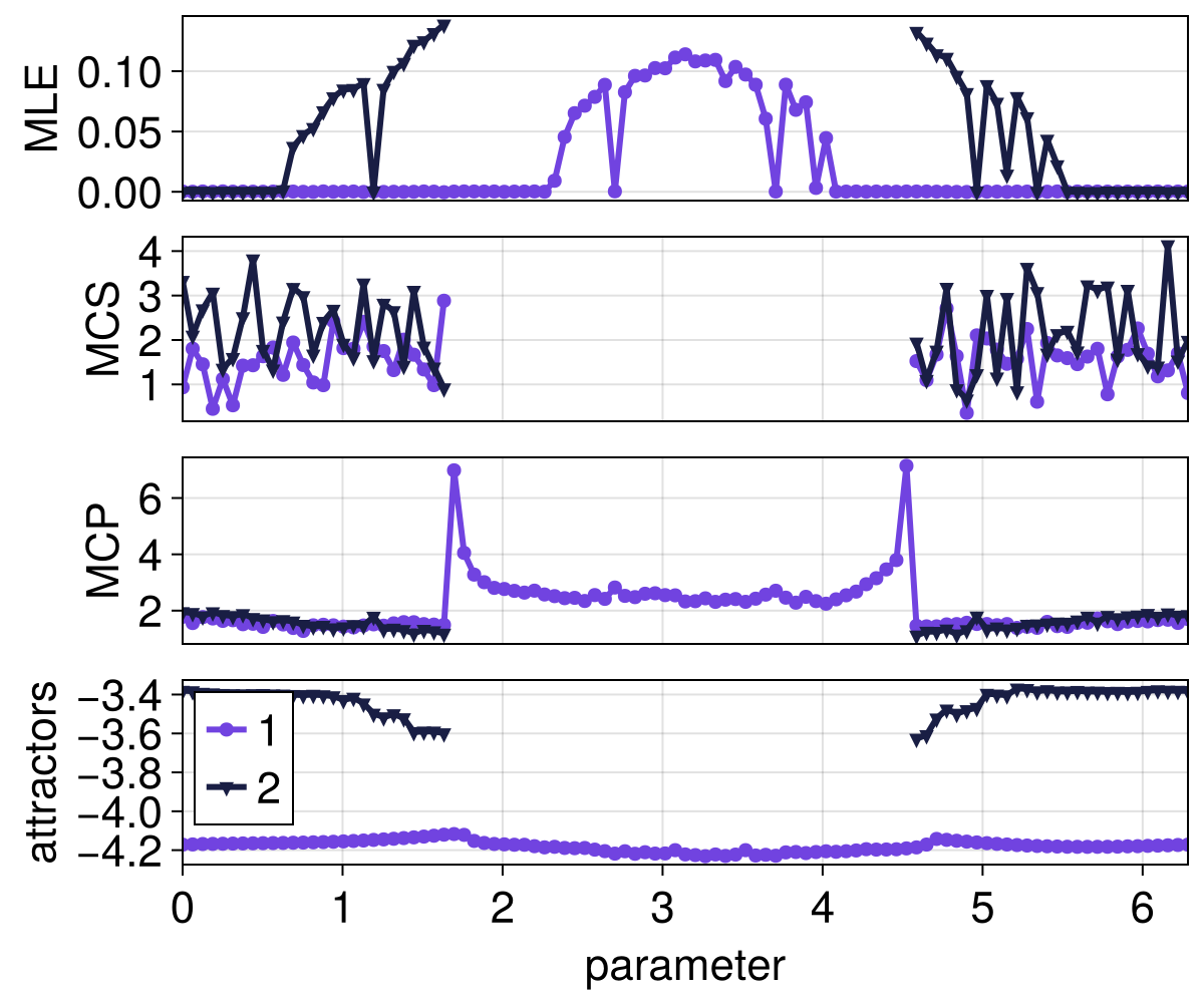 Example block output