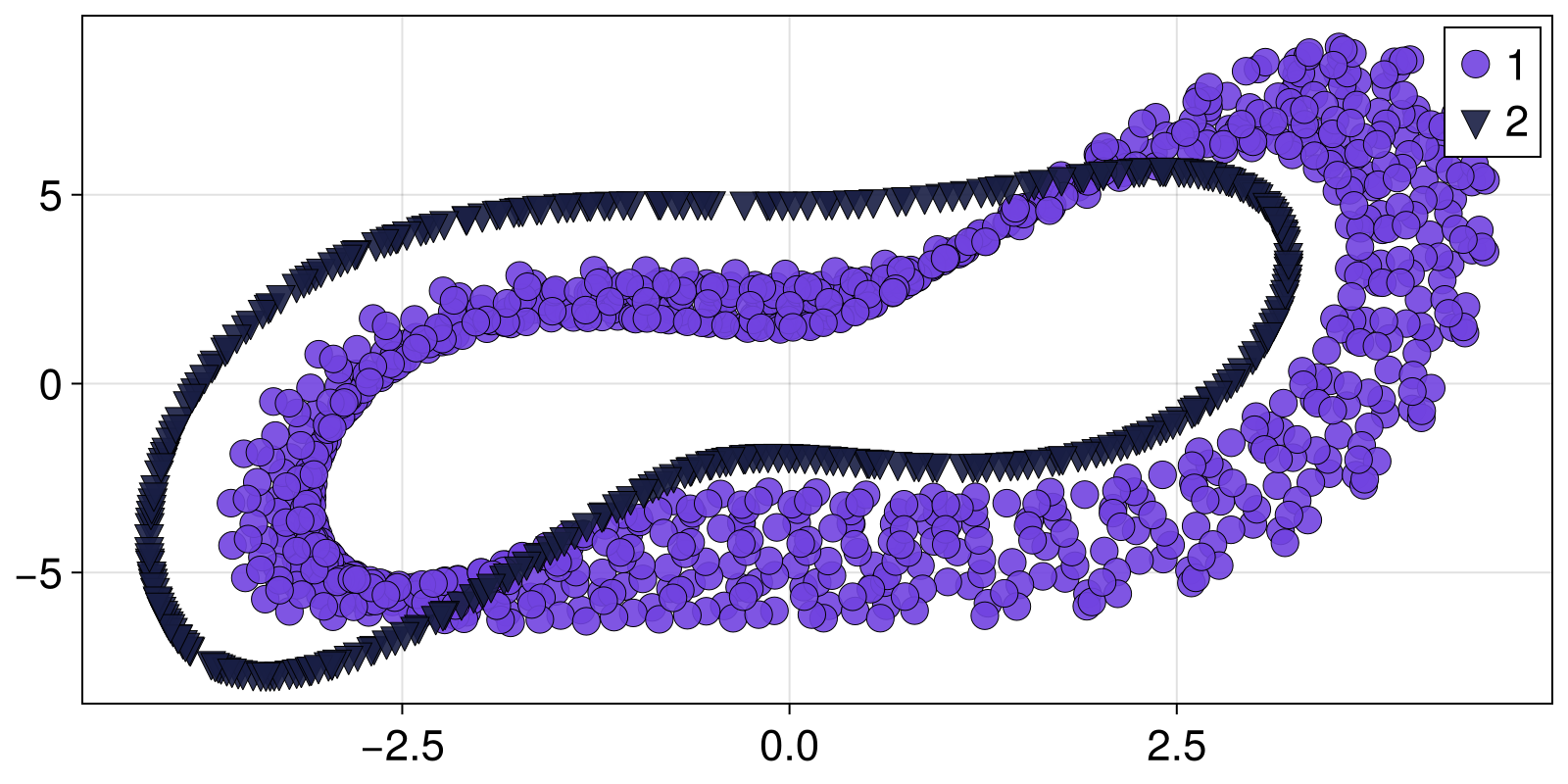 Example block output