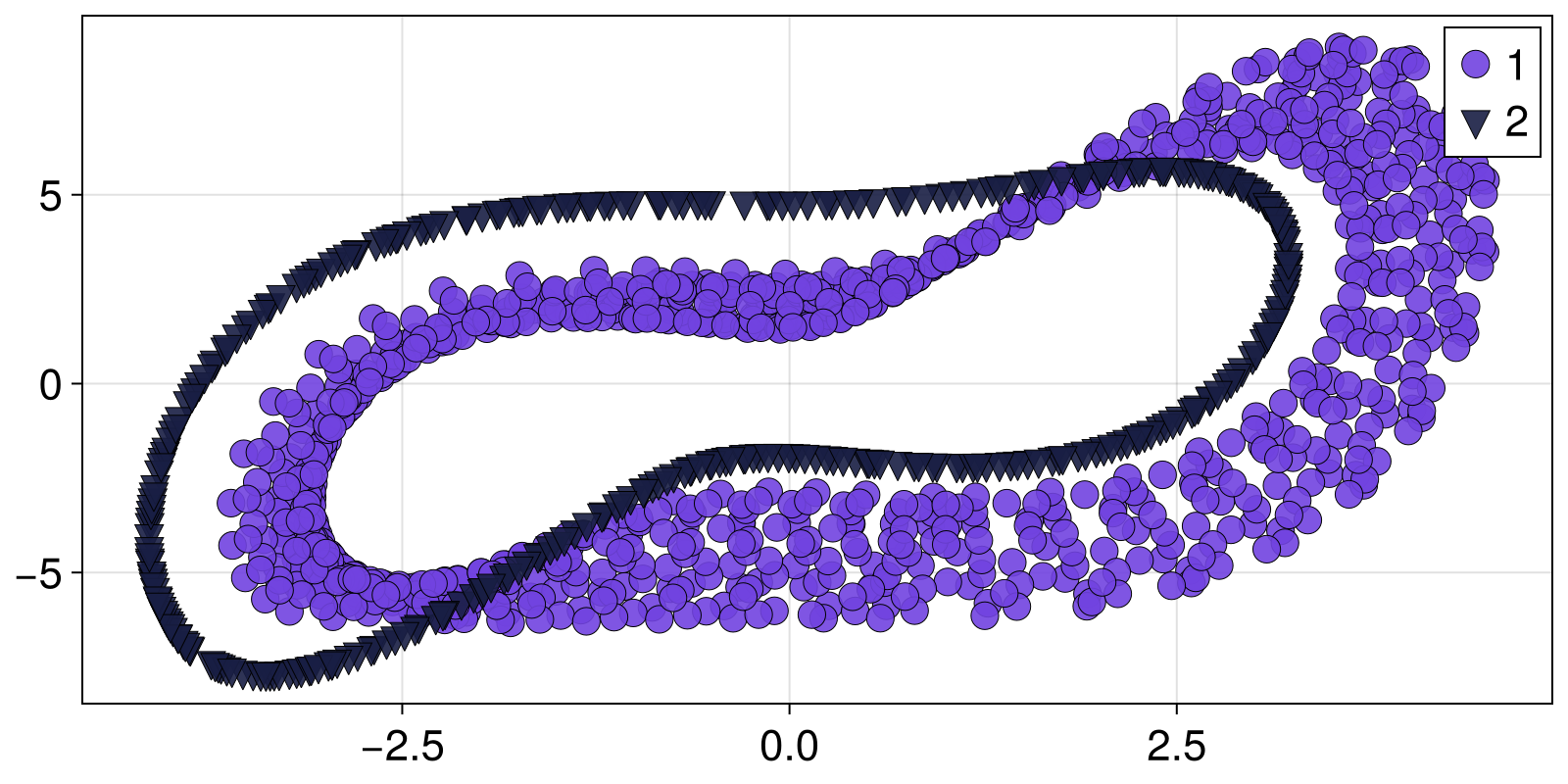 Example block output