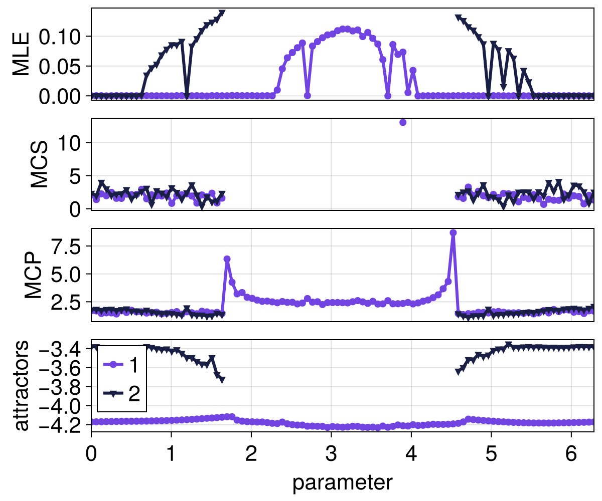 Example block output