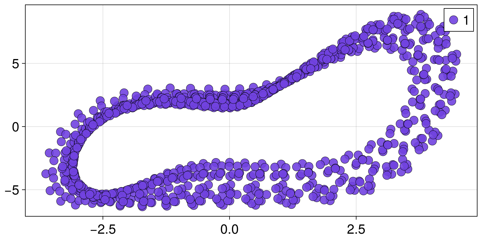 Example block output