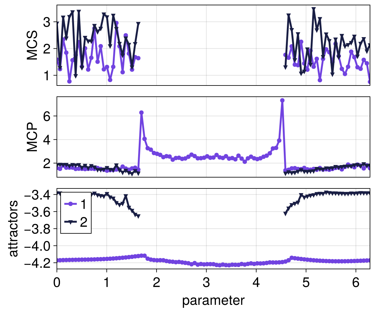 Example block output