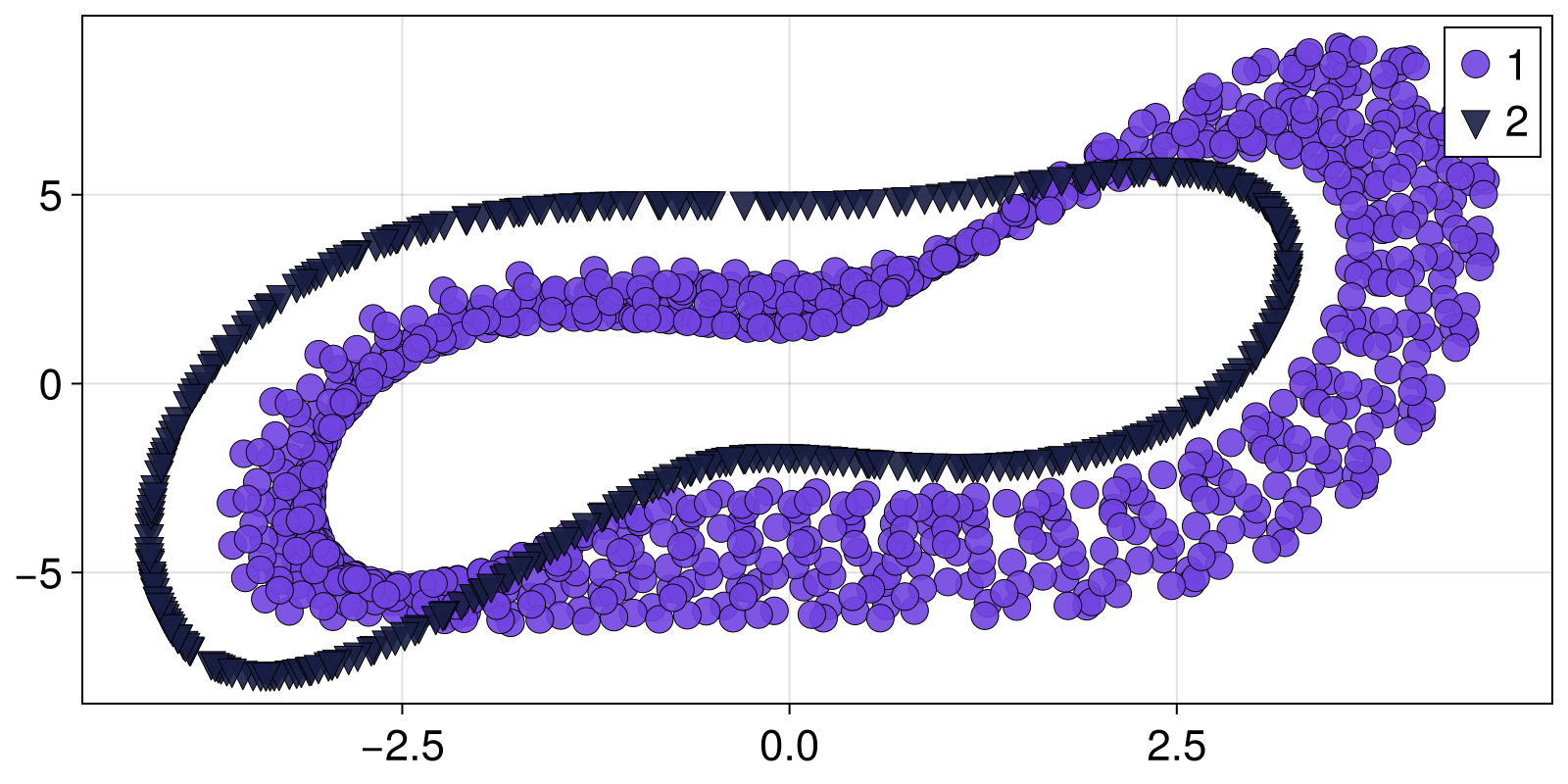 Example block output