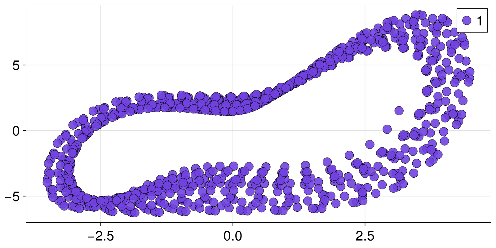 Example block output