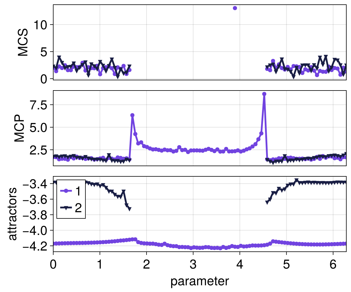 Example block output