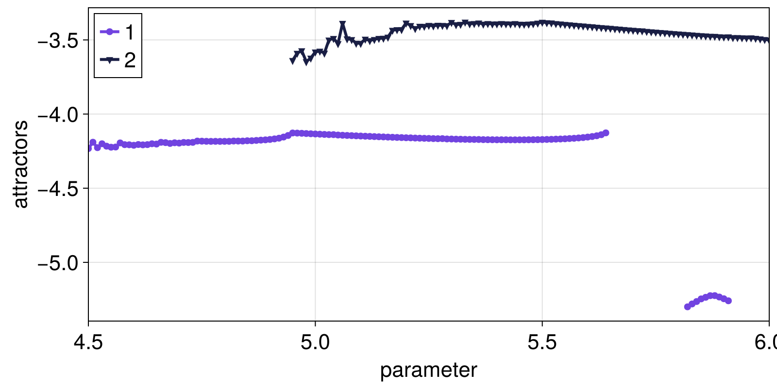 Example block output
