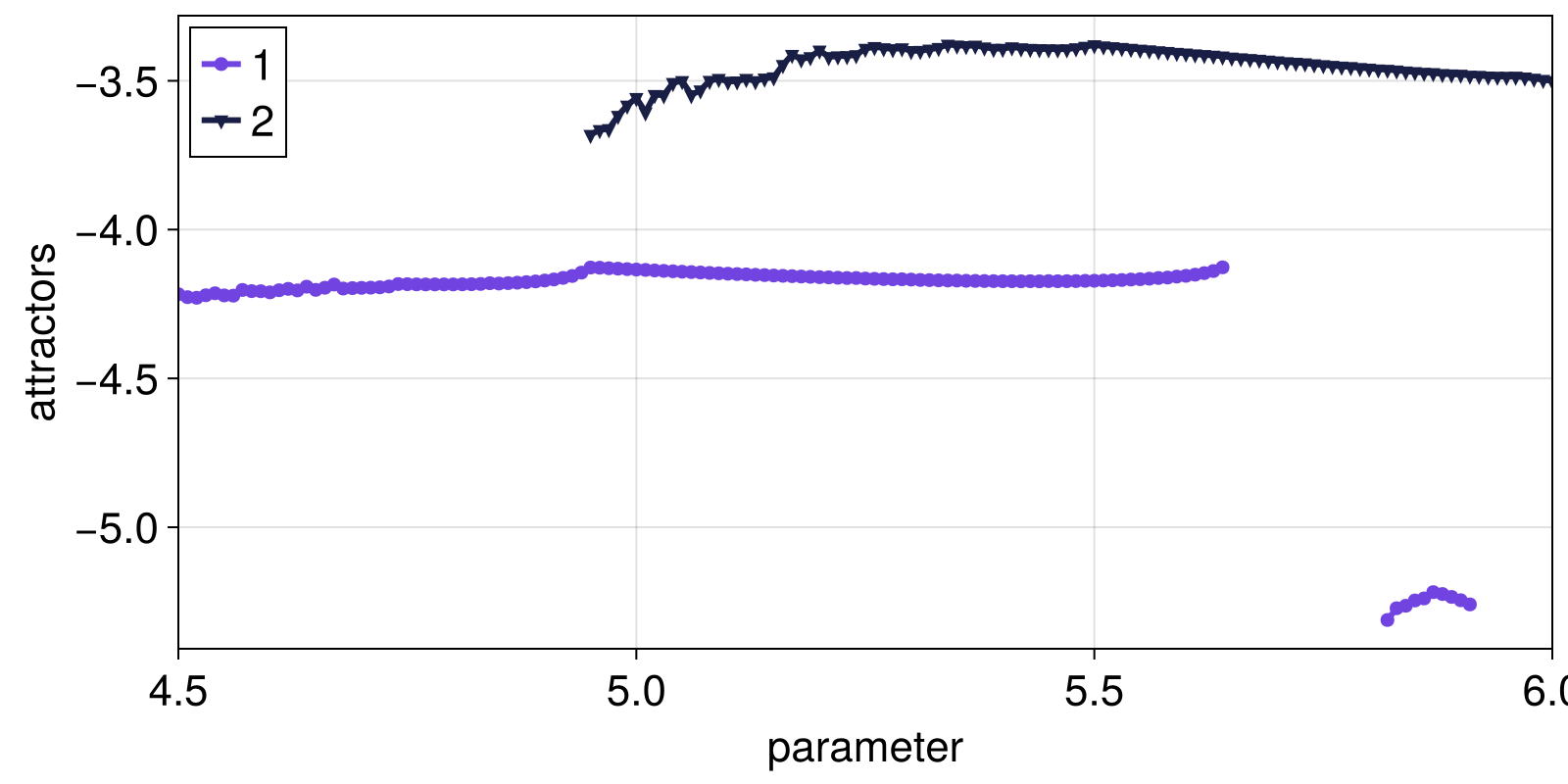 Example block output