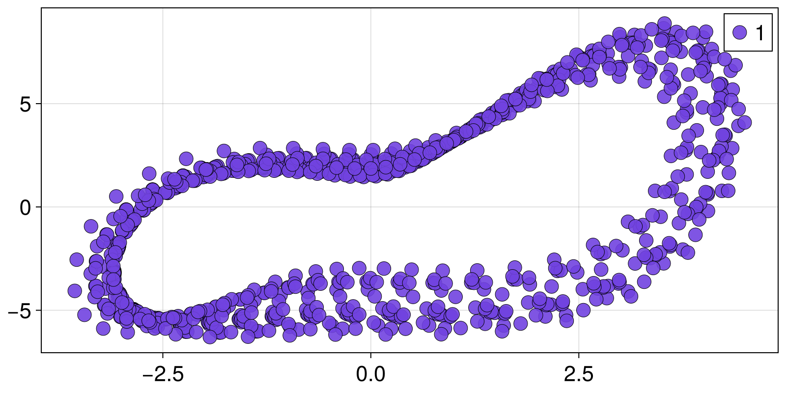 Example block output