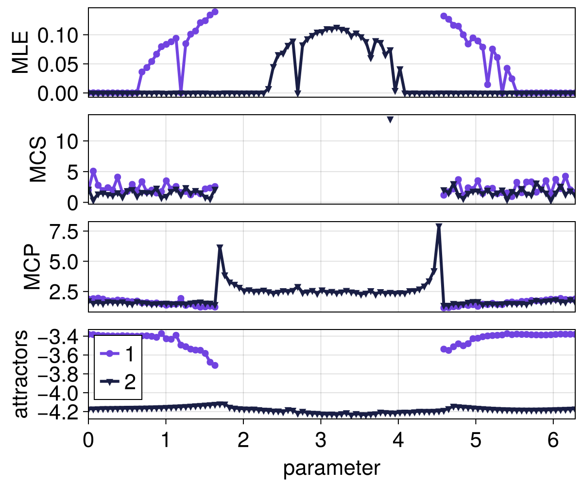 Example block output