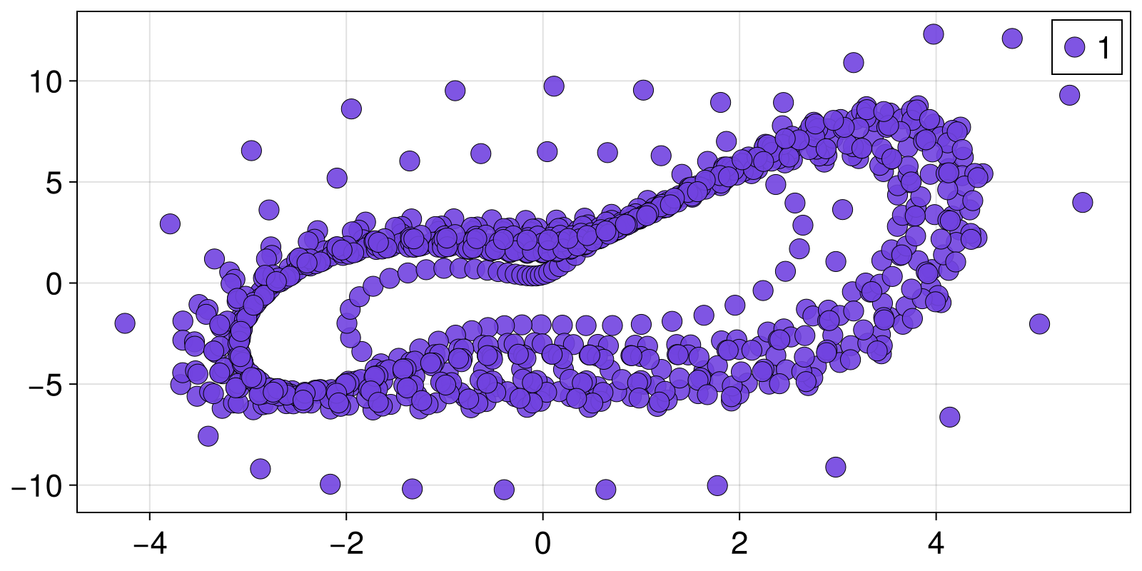 Example block output