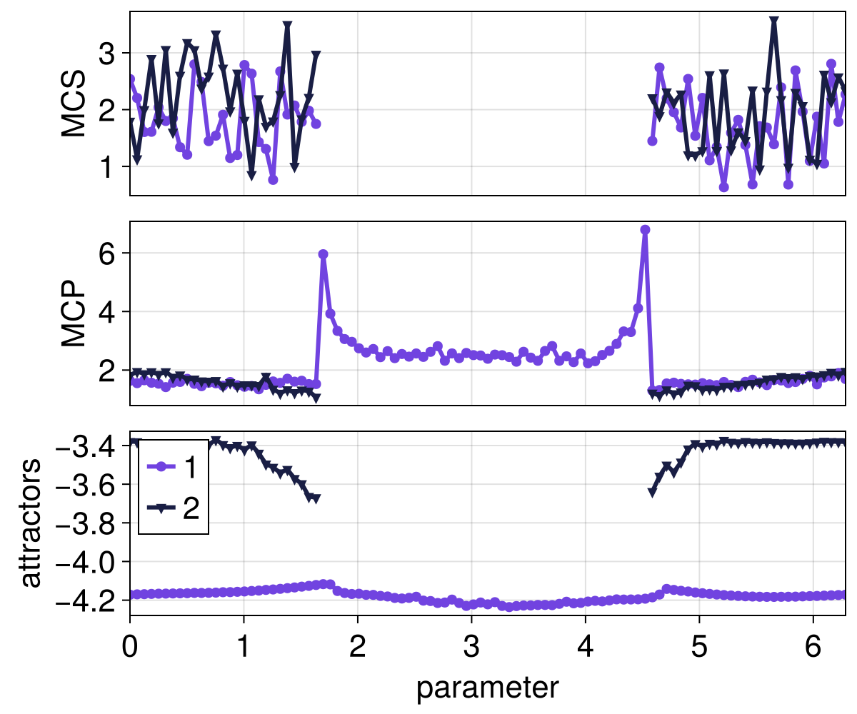 Example block output