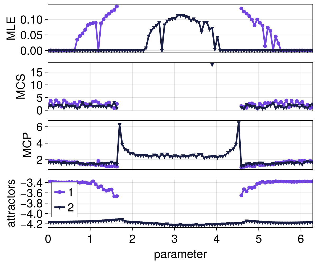 Example block output