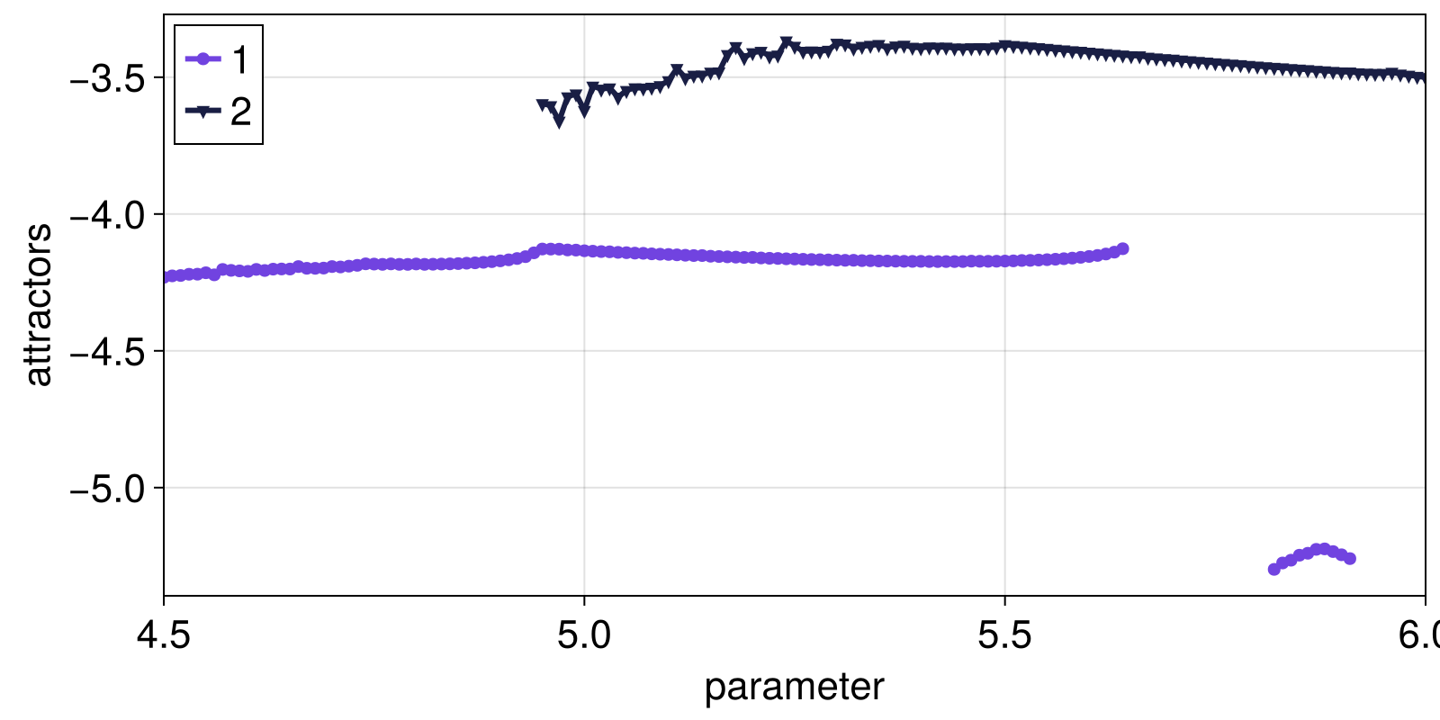 Example block output