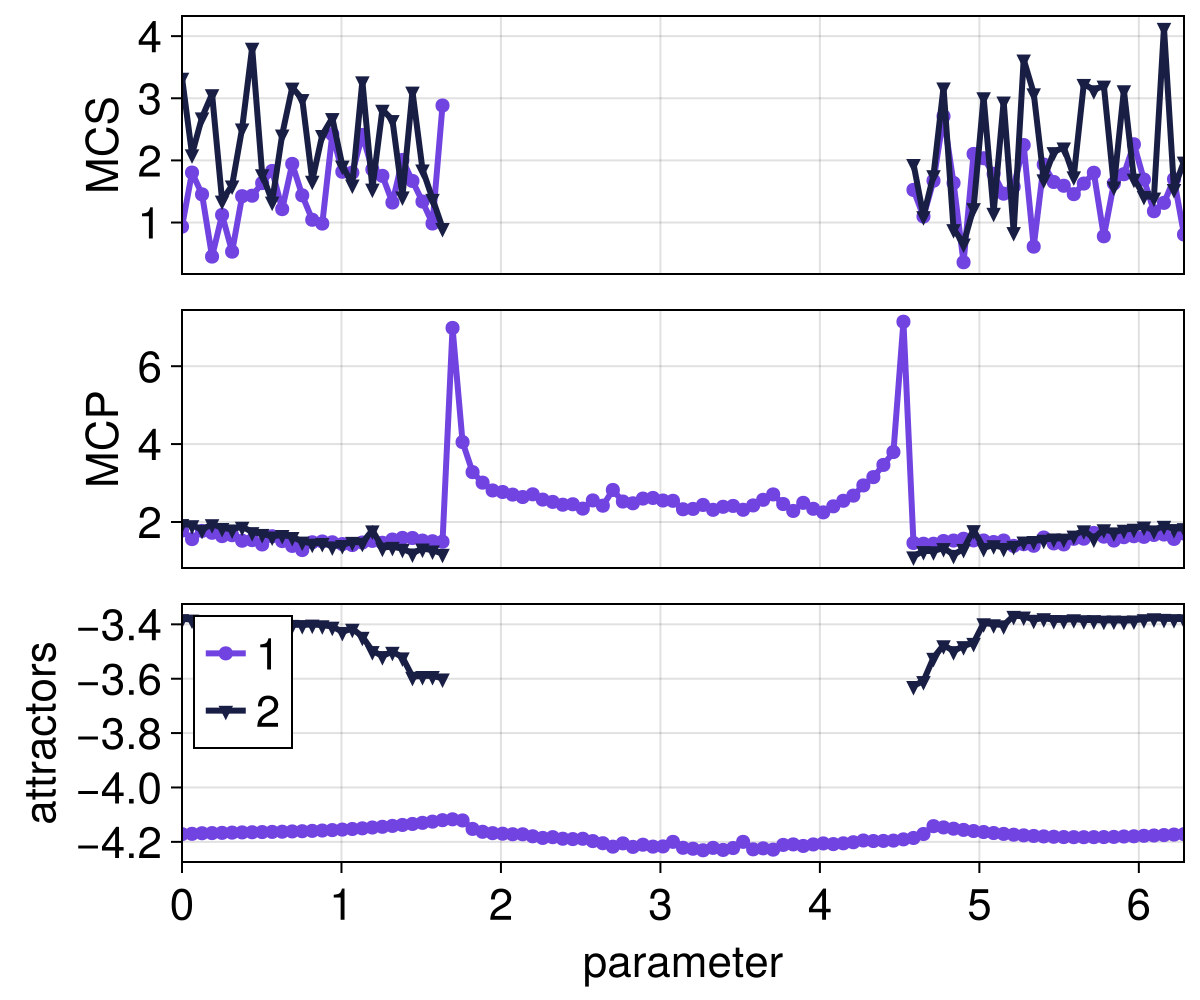 Example block output