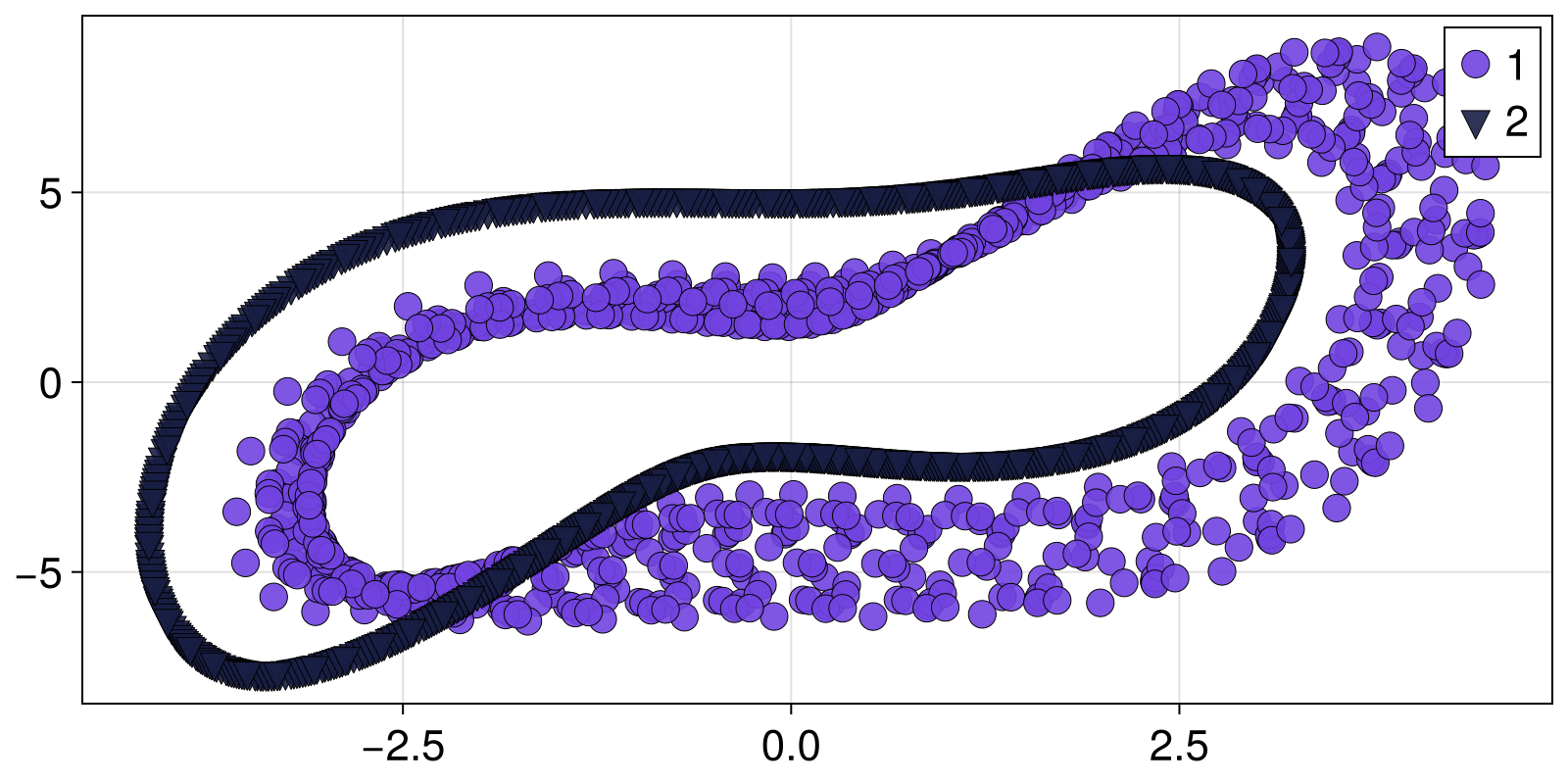 Example block output