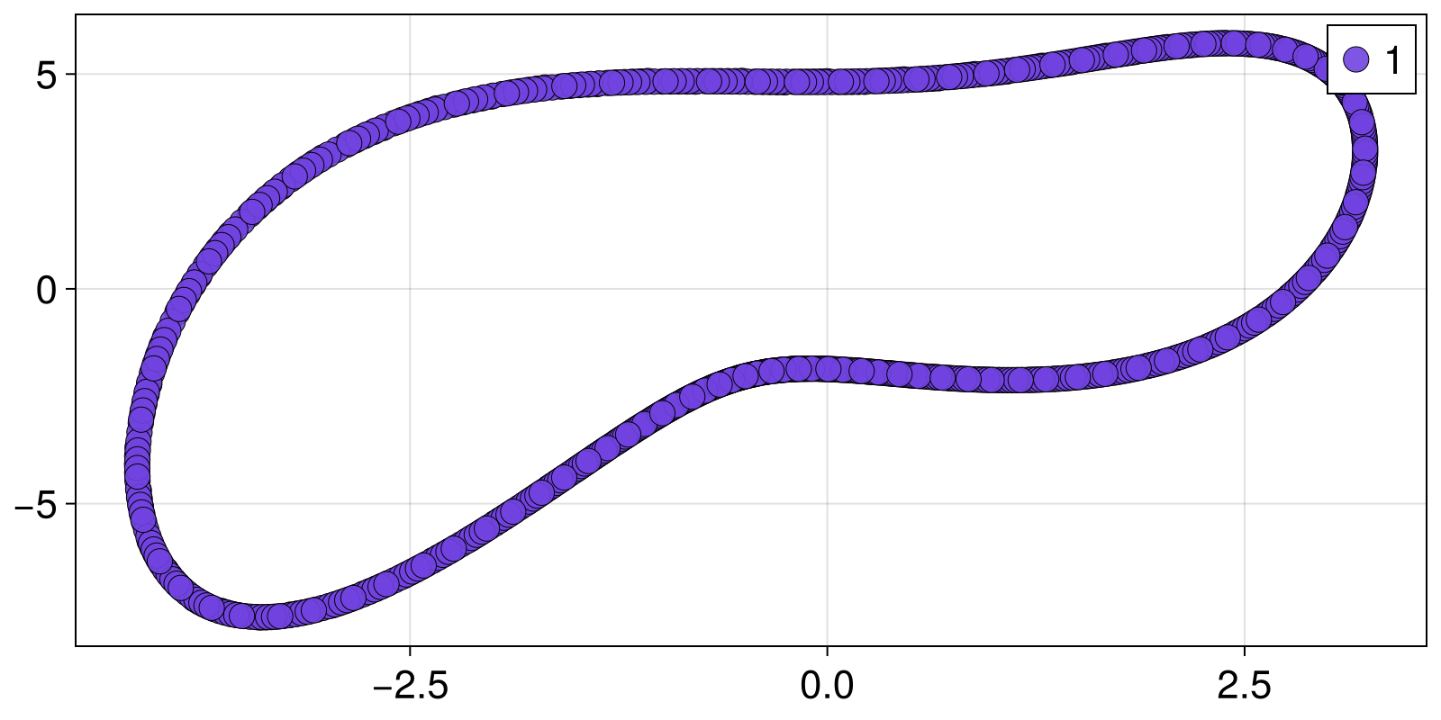 Example block output