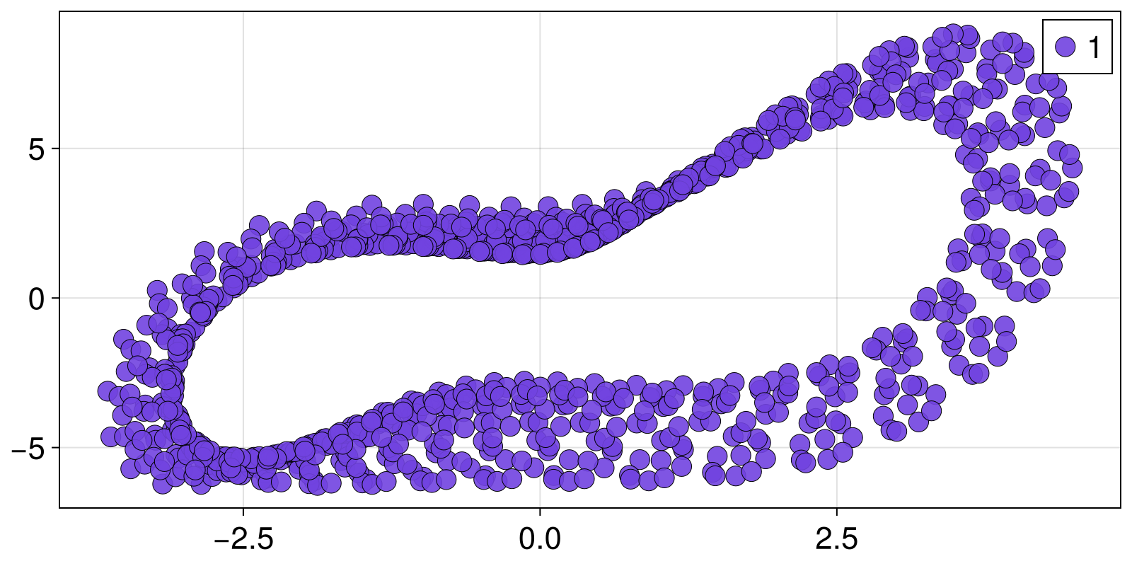 Example block output