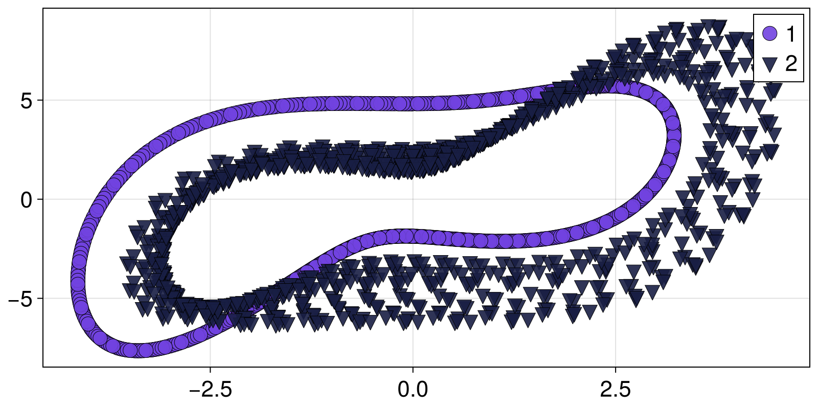 Example block output