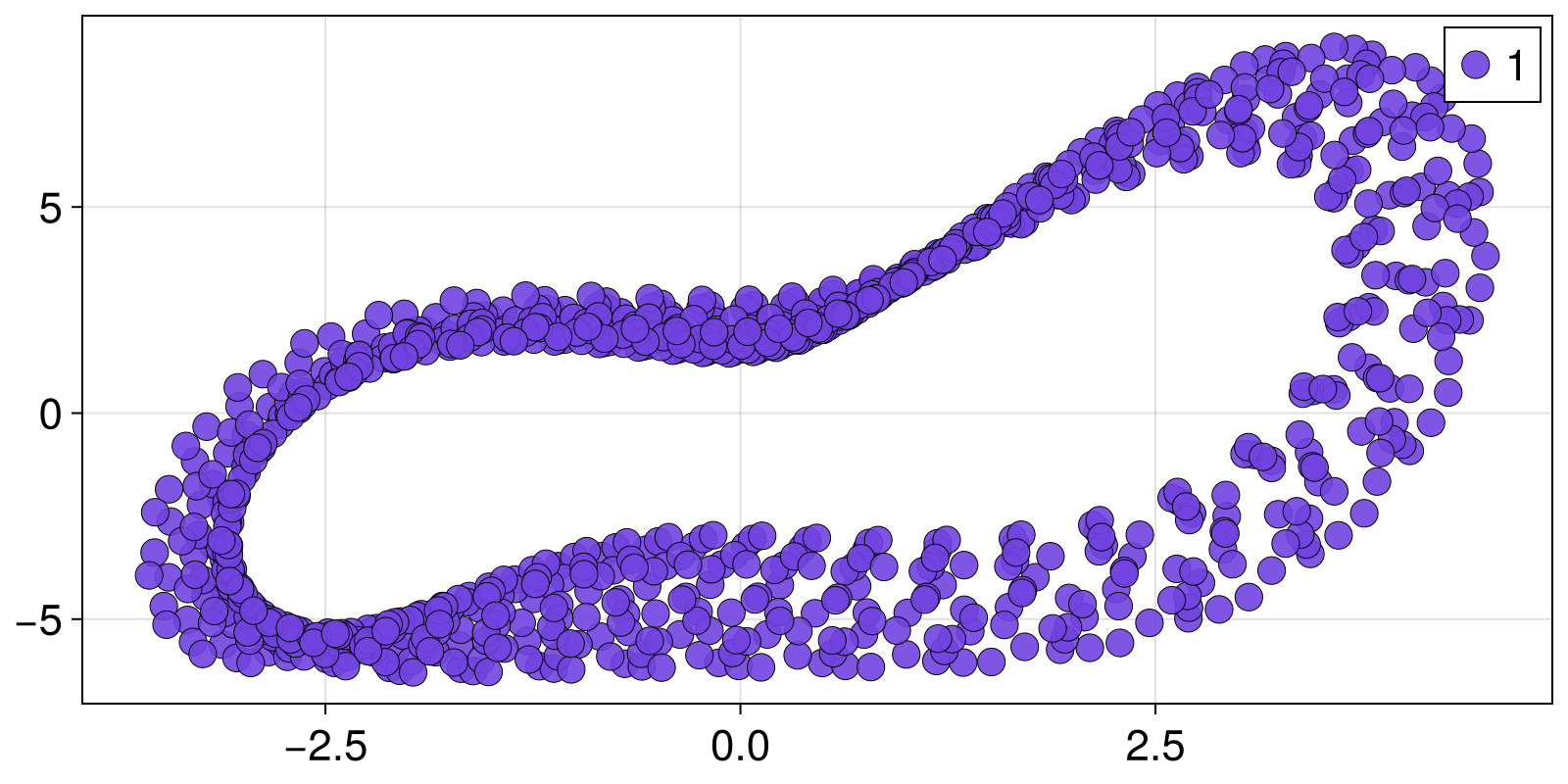 Example block output