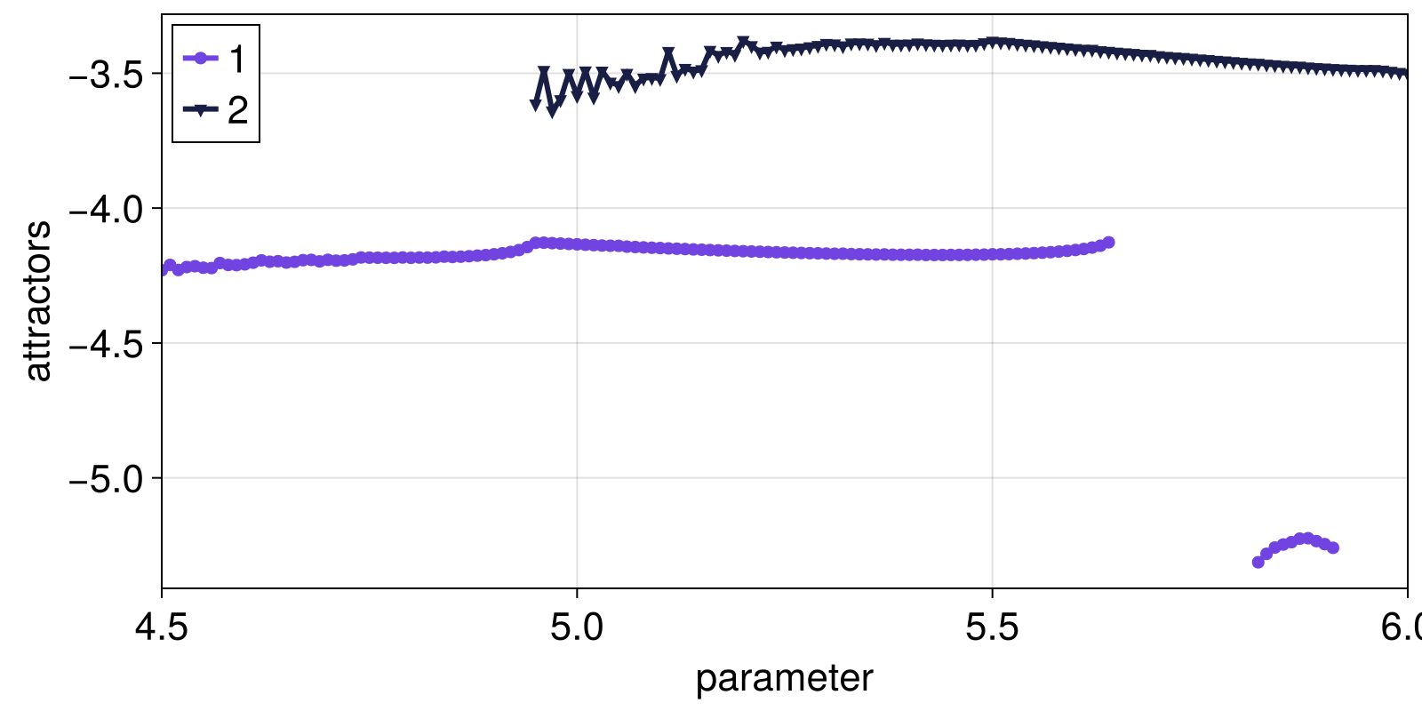 Example block output