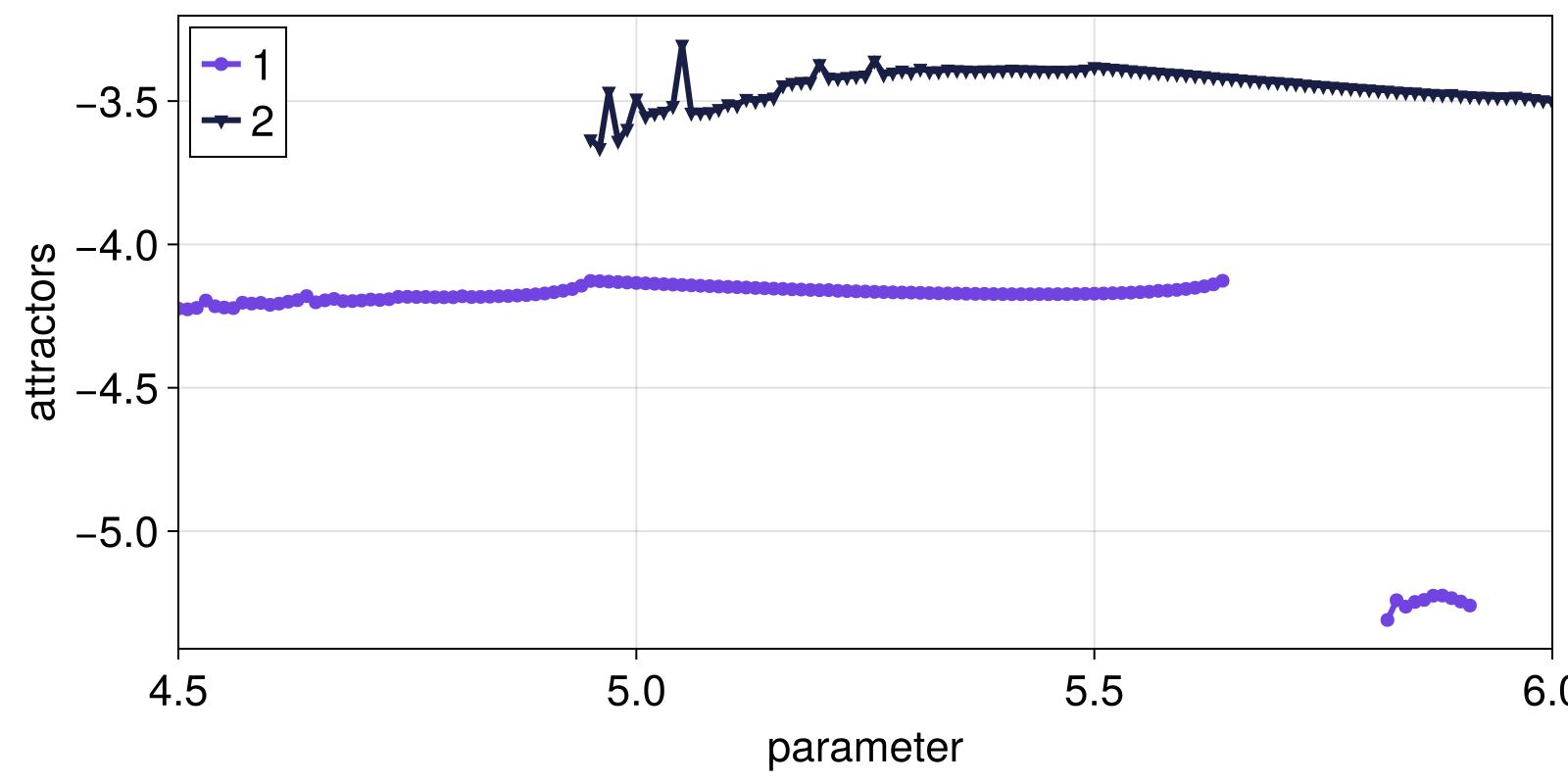 Example block output