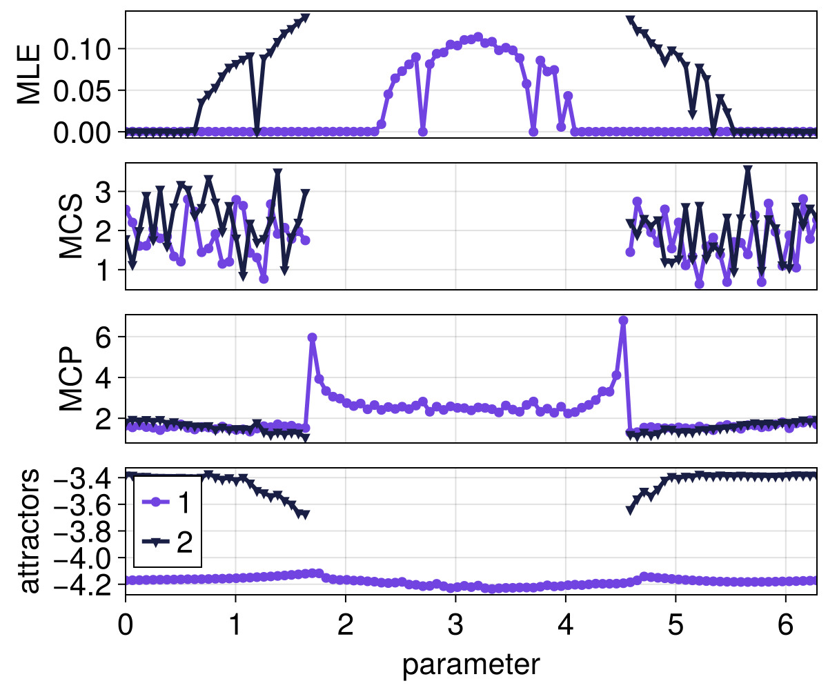 Example block output
